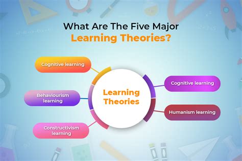  Understanding Learning: From Theory to Practice  一探教育哲學的深淵，揭示學習真諦的奧秘