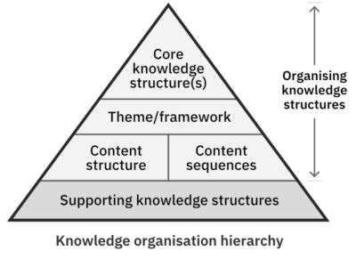  《知識的結構》(Knowledge Structures) : 一場關於知識如何組織和建構的哲學盛宴